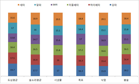 숲소리 이미지