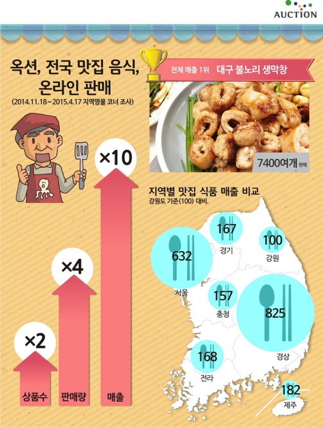 불노리막창대구 이미지
