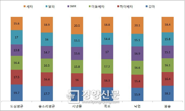 숲소리 이미지