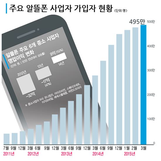 알뜰가게 이미지
