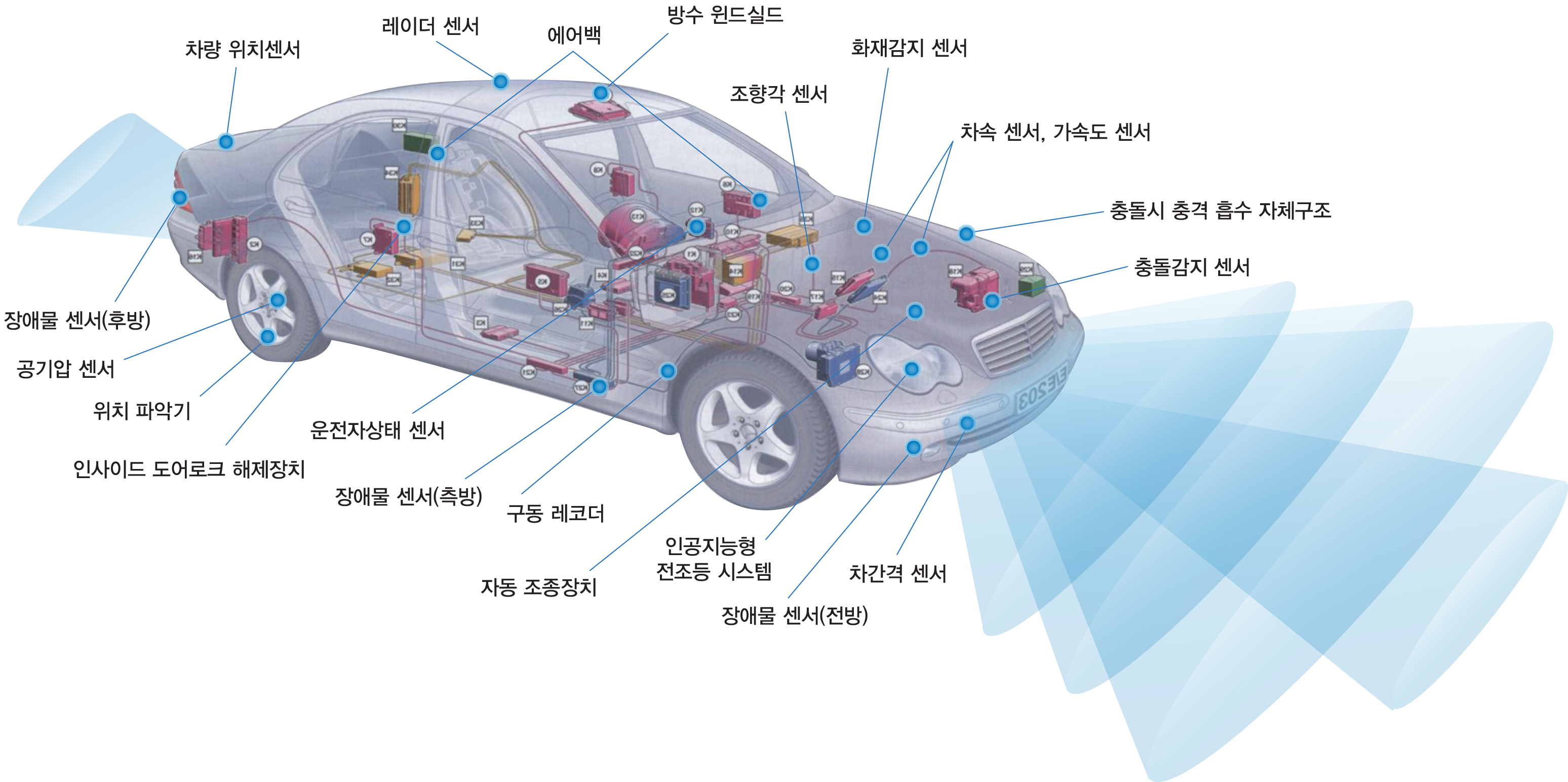 자율주행자동차 시대 ..'임베디드 SW' 경쟁 시동 자율주행자동차 시대 ..'임베디드 Sw' 경쟁 시동