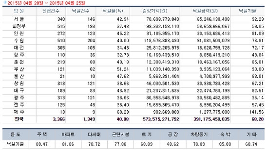 팔달주유소 이미지