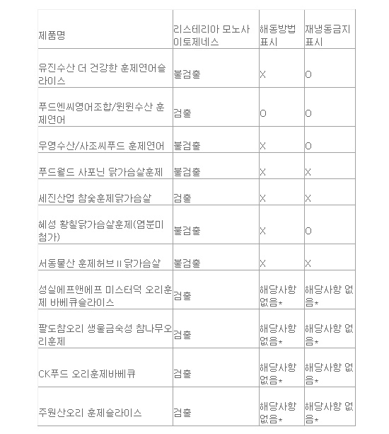 푸드엔씨 영어조합법인 이미지