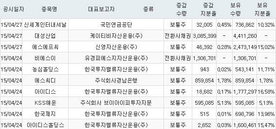 (주)유경산업 이미지