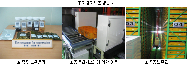 농촌진흥청(국립농업과학원) 이미지