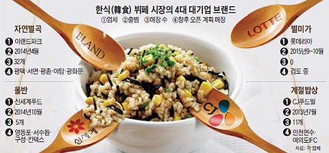 롯데한식부페 이미지