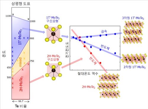 신소재개발 이미지