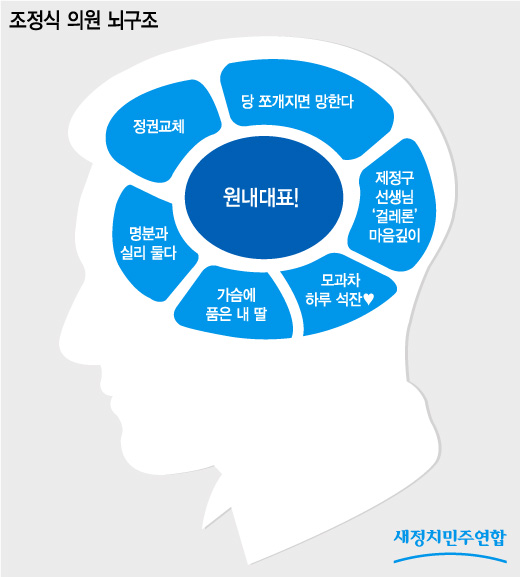 하나로연합의원 이미지
