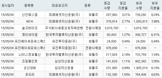 주식회사 에스엠바이오 이미지