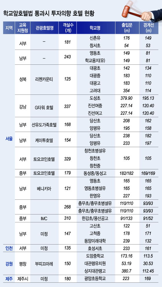 학교앞 이미지