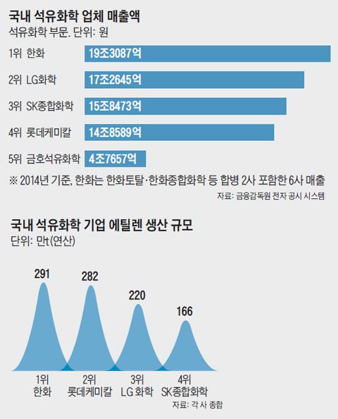 한화석유 이미지