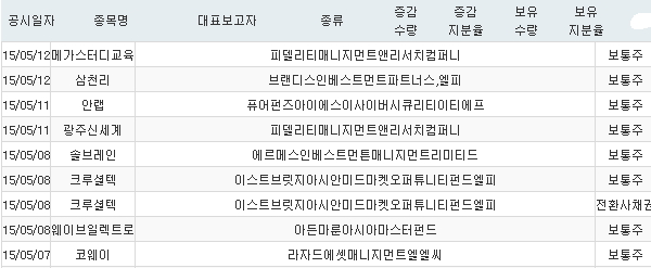 피델리티파트너스 이미지