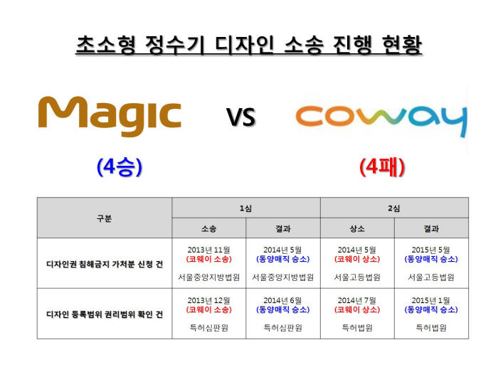 동양매직 이미지