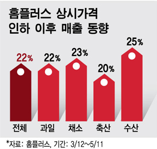 내수할인마트 이미지