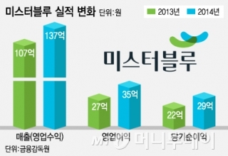 미스터블루 이미지