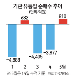 전일유통 이미지