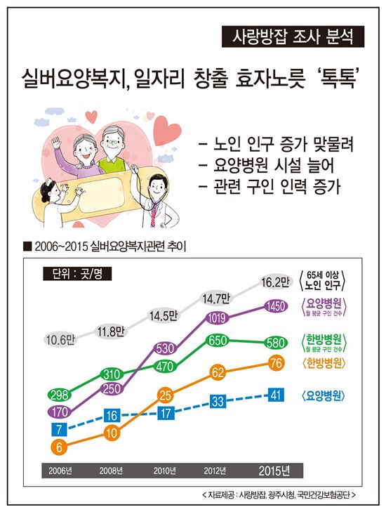 효자사랑방 이미지