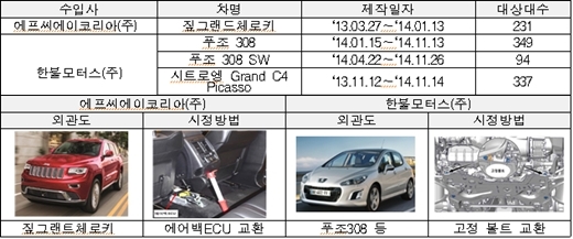씨에이모터스 이미지