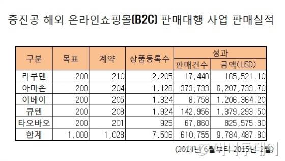 글로벌전략지원회사 이미지