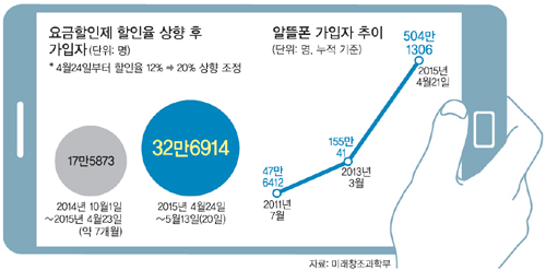 대세통신 이미지