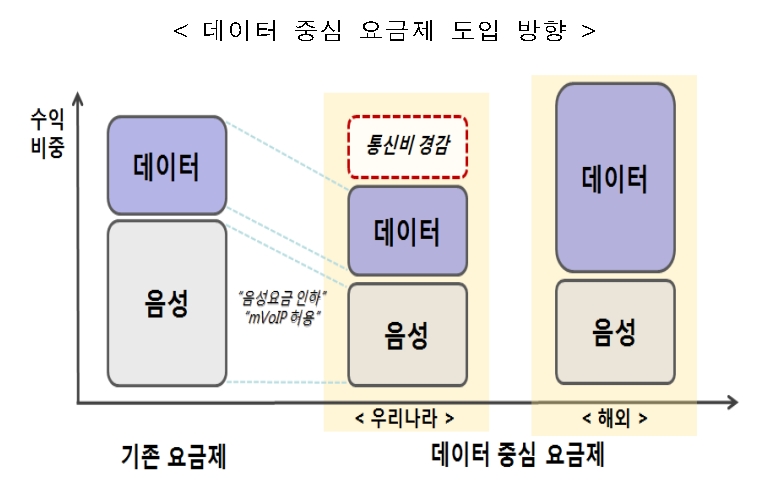새통신 이미지