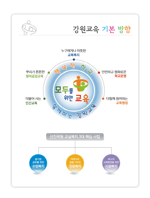 반곡별유치원 이미지