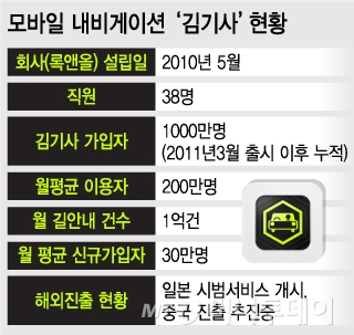 김기사 이미지
