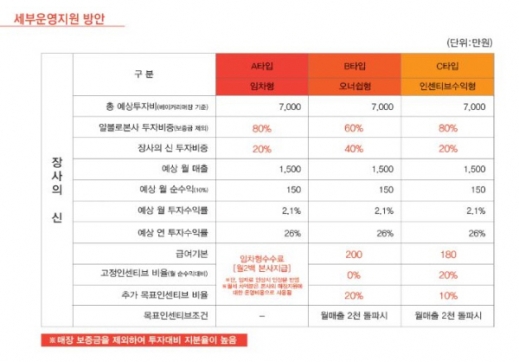 피자알볼로신 이미지