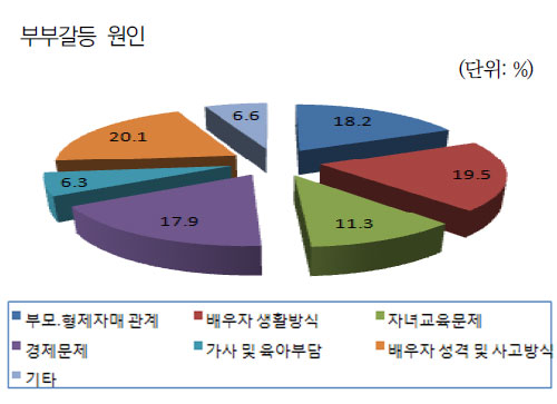 디부부 이미지