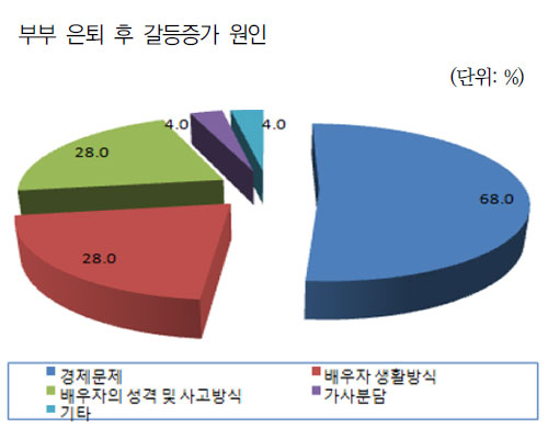 디부부 이미지
