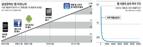 돈방석 이미지