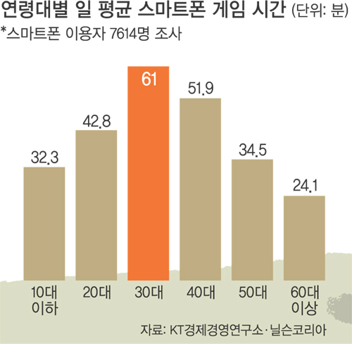 스토리 PC방 이미지