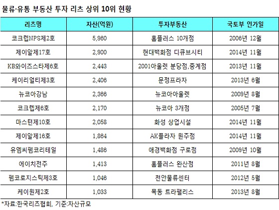 청산유통 이미지