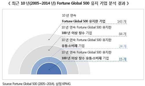 삼정유통 이미지