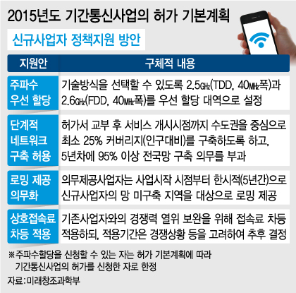 당근통신 이미지