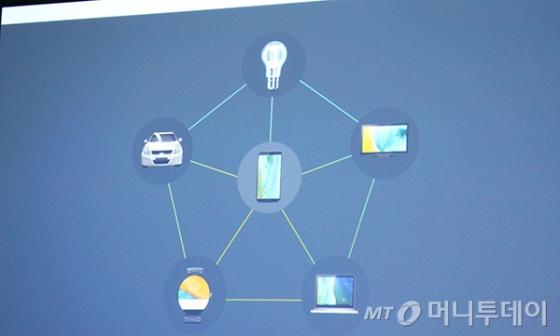 프로젝트 브릴로 이미지