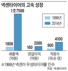 비즈디자인 이미지