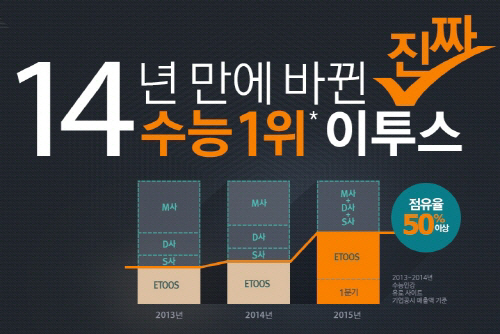 제이투스 이미지