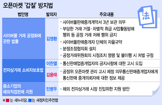 오픈마켓 이미지