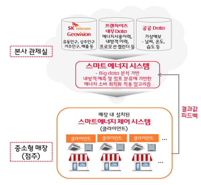 한도에프엔비 이미지
