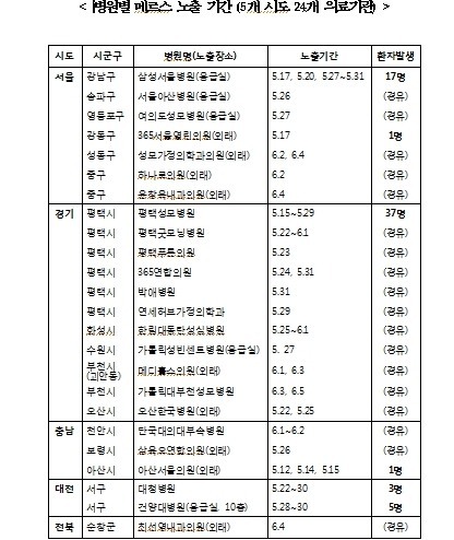 성모가정의학과의원 이미지