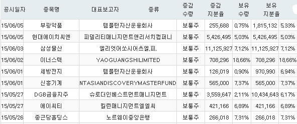 부광물산 이미지
