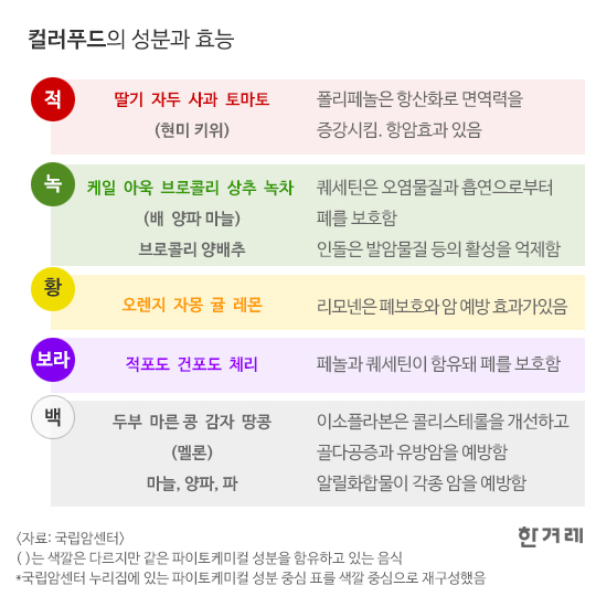 위푸드 이미지