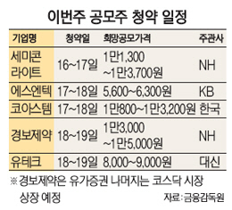 (주)경보제약 이미지