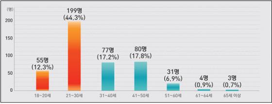 투데이렌터카 이미지