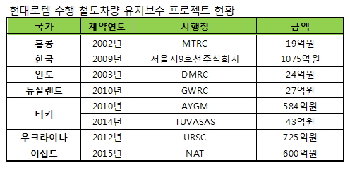 스피드종합상사 이미지