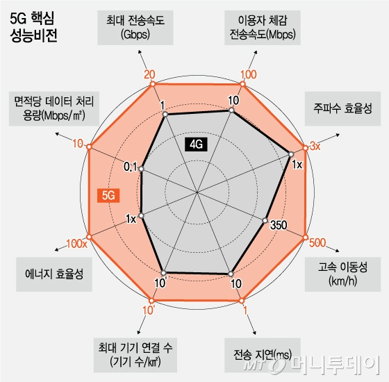 상상모바일 이미지