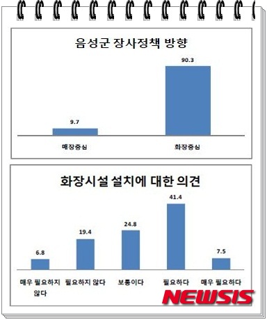 늘푸른장사문화원 이미지