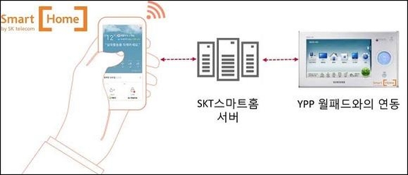 홈네트워크 이미지