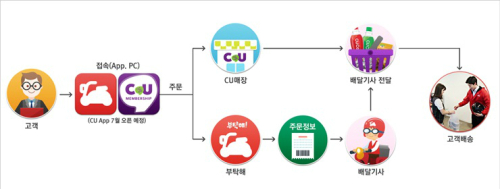 빠라빠라 이미지